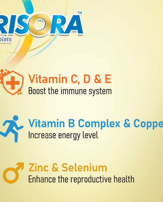 Risora Tablets