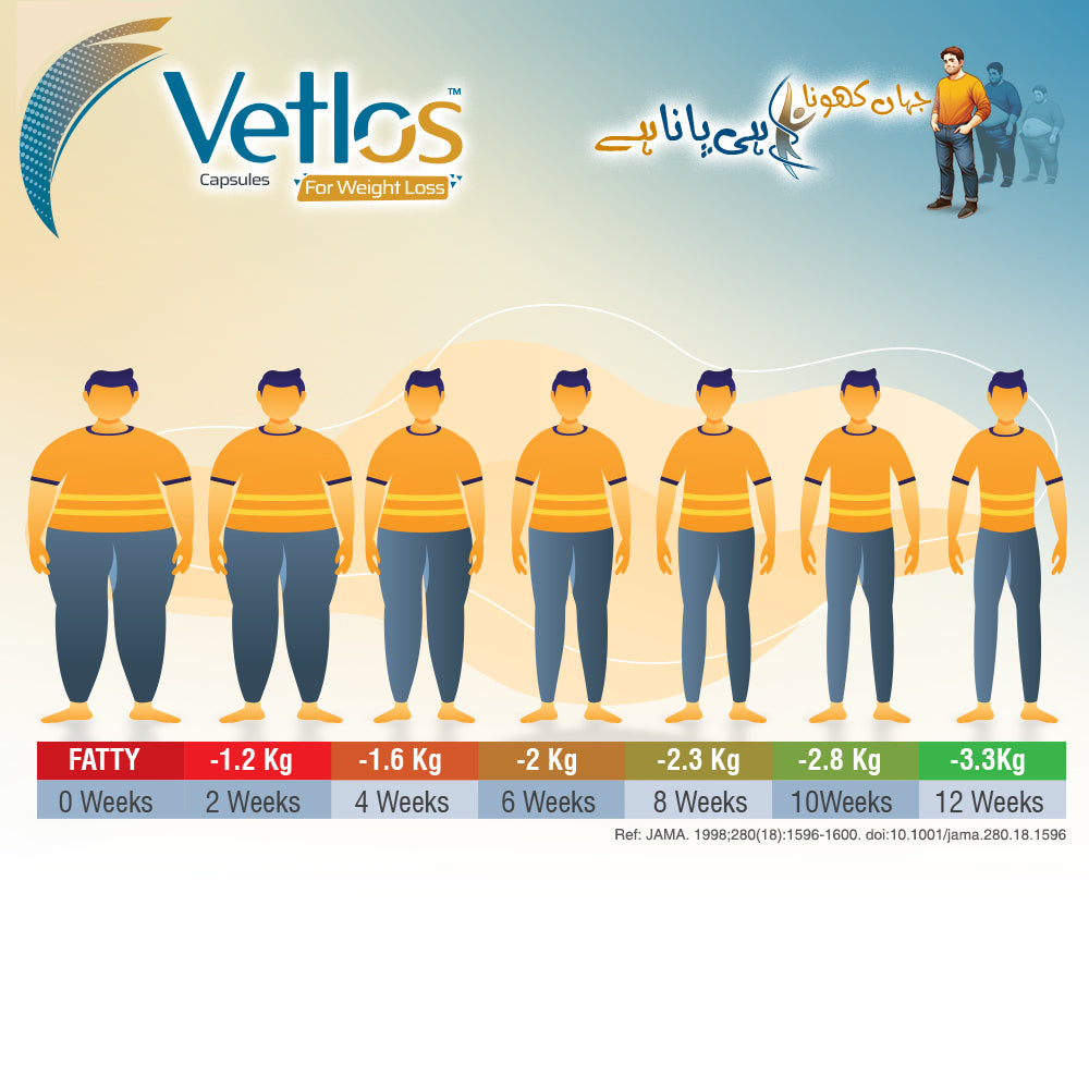 Vetlos Capsules
